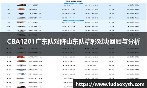 CBA1201广东队对阵山东队精彩对决回顾与分析