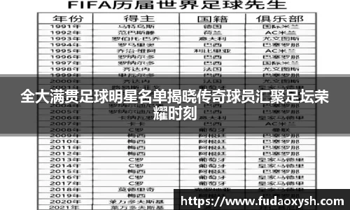 全大满贯足球明星名单揭晓传奇球员汇聚足坛荣耀时刻