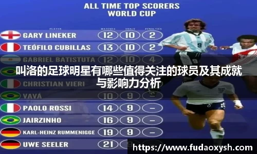 叫洛的足球明星有哪些值得关注的球员及其成就与影响力分析