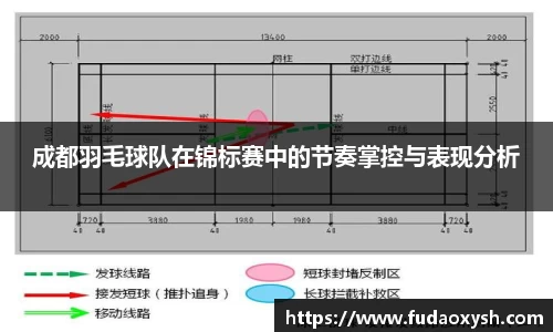 成都羽毛球队在锦标赛中的节奏掌控与表现分析